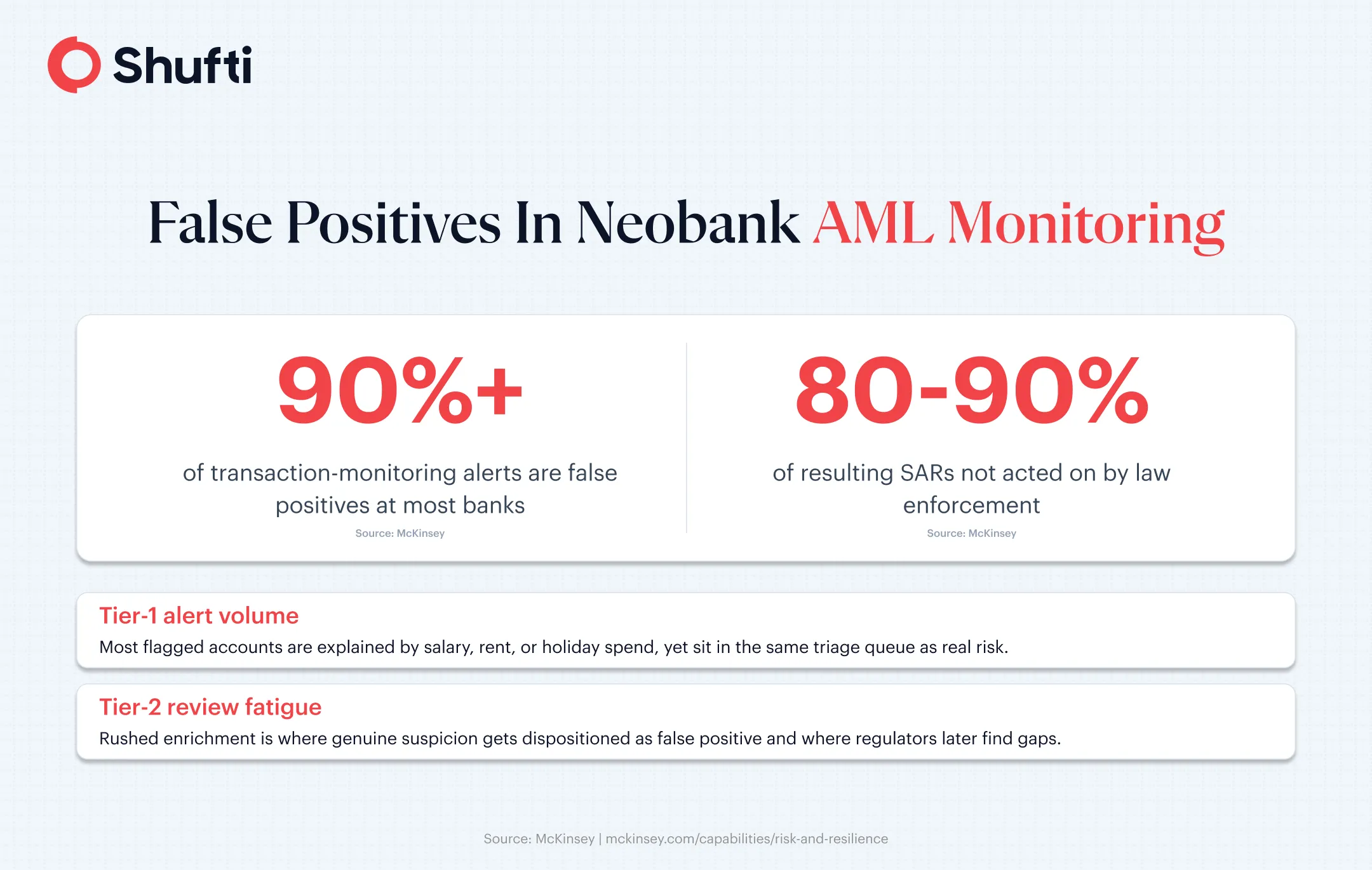 n-img-Infographic 1 — False positives in neobank AML monitoring — neobank-transaction-monitoring-aml