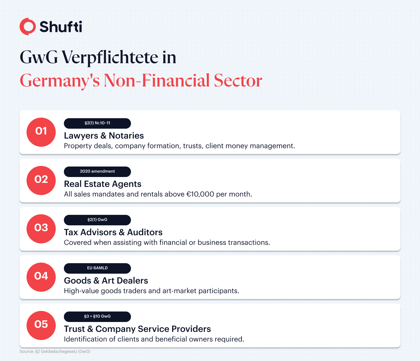 n-img-Infographic 1 — GwG Verpflichtete — videoident-non-financial-germany-article