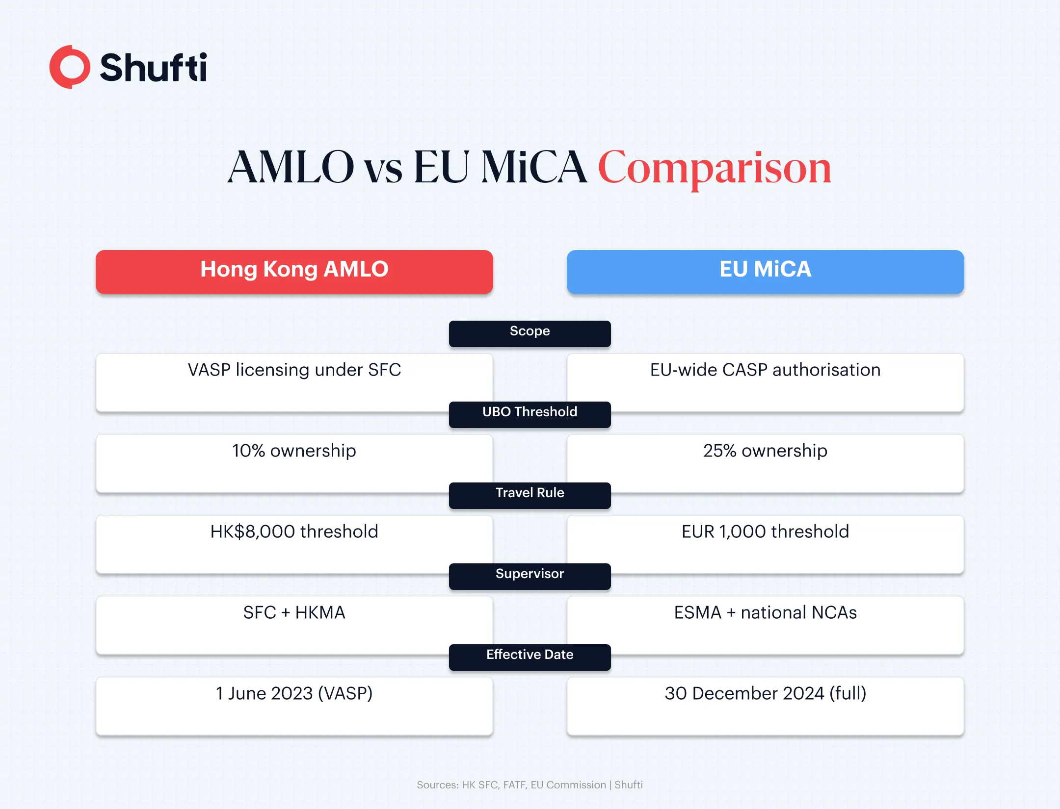 n-img-Infographic 2 — AMLO vs EU MiCA