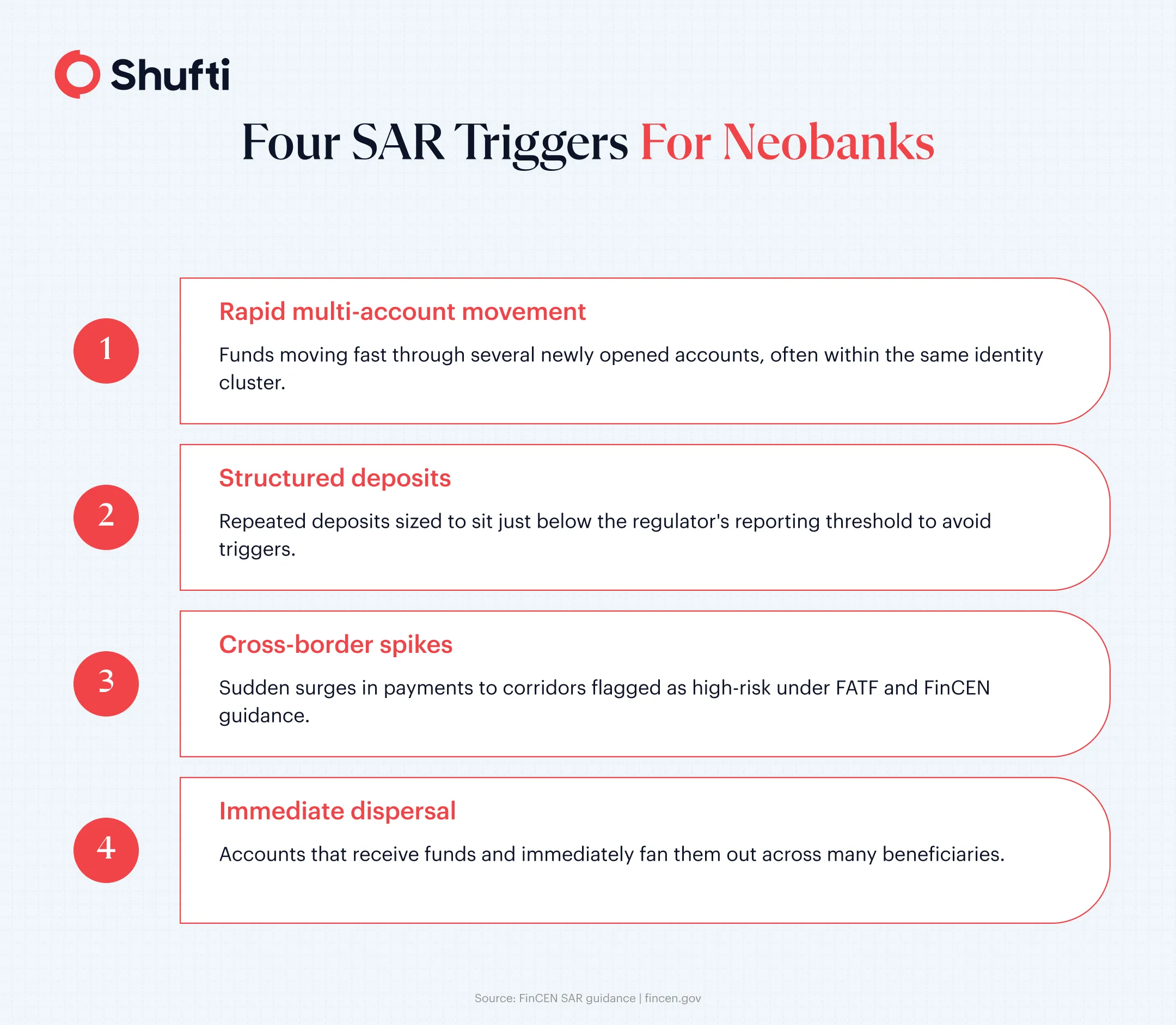n-img-Infographic 2 — Four SAR triggers for neobanks — neobank-transaction-monitoring-aml
