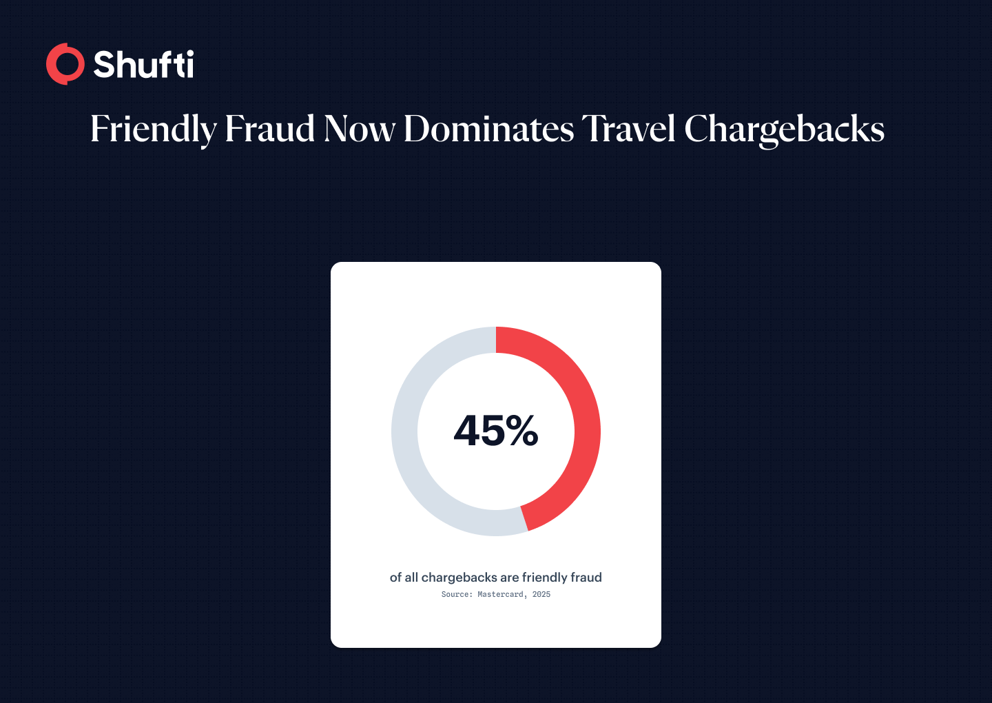 n-img-Infographic 2 — Friendly Fraud Now Dominates Travel Chargebacks