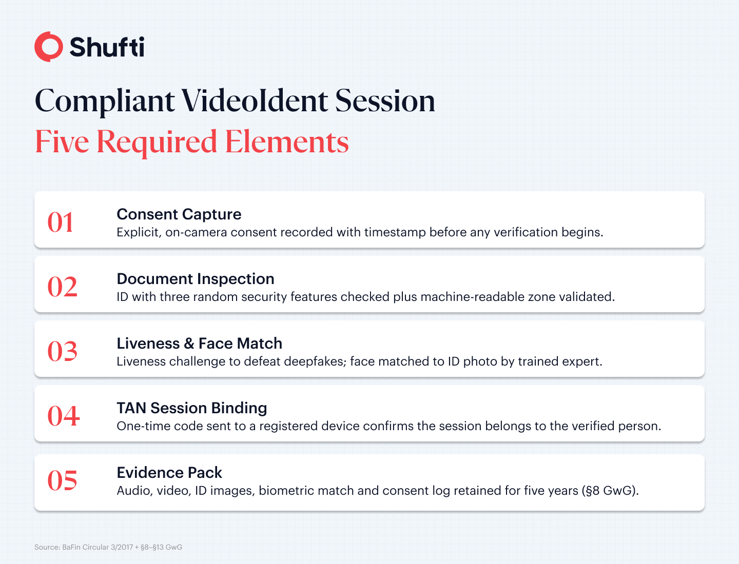 n-img-Infographic 2 — VideoIdent Five Steps — videoident-non-financial-germany-article