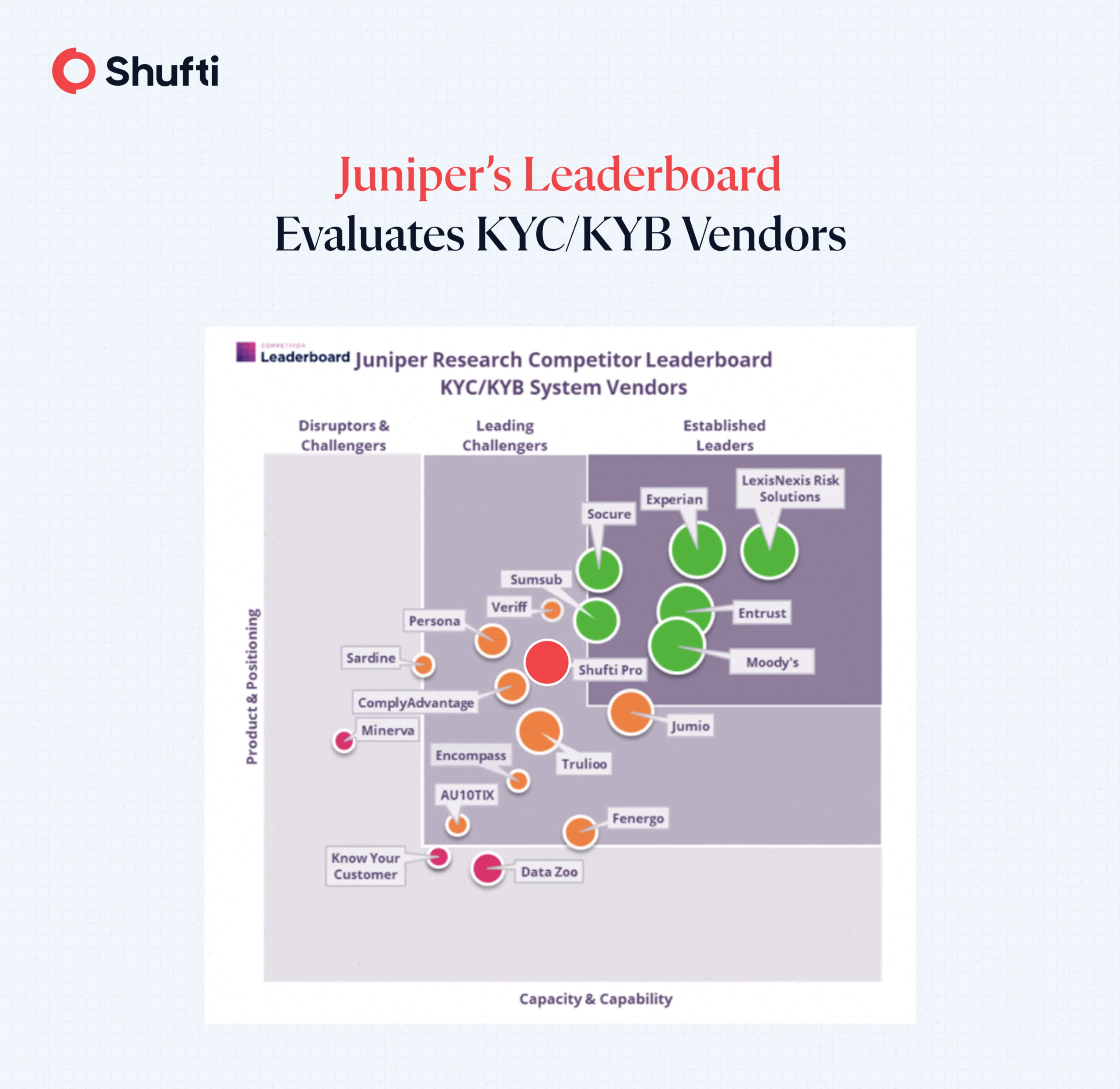 n-img-Juniper_s KYC_KYB Leaderboard
