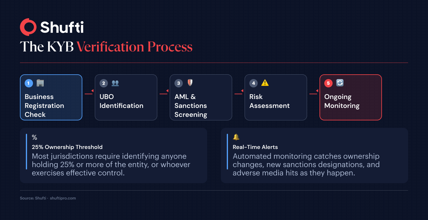 FlowDiagram