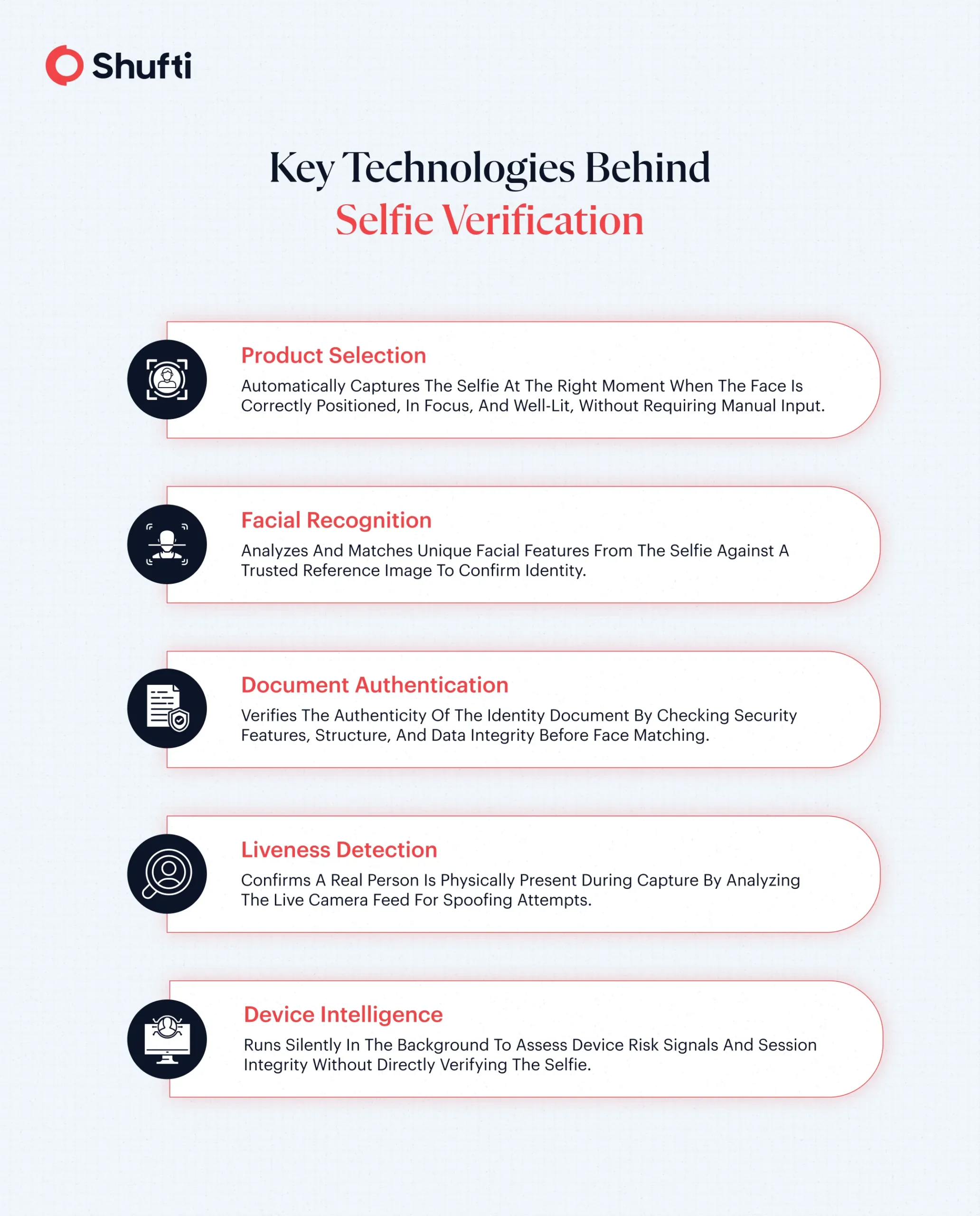 n-img-Key Technologies Behind Selfie Verification Key Technologies Behind Selfie Verification