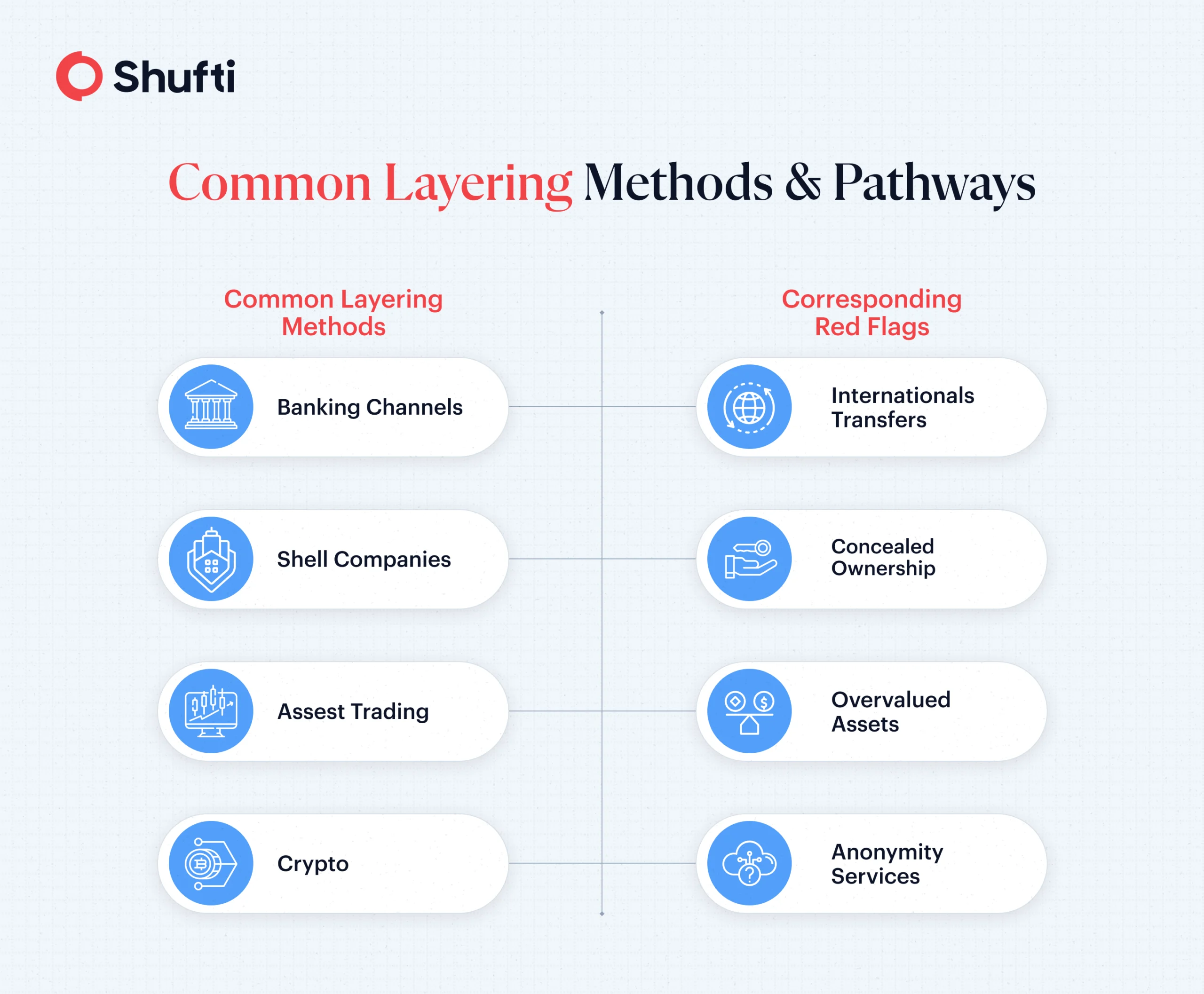 n-img-Layering Money Laundering Infographics n-img-Layering Money Laundering Infographics