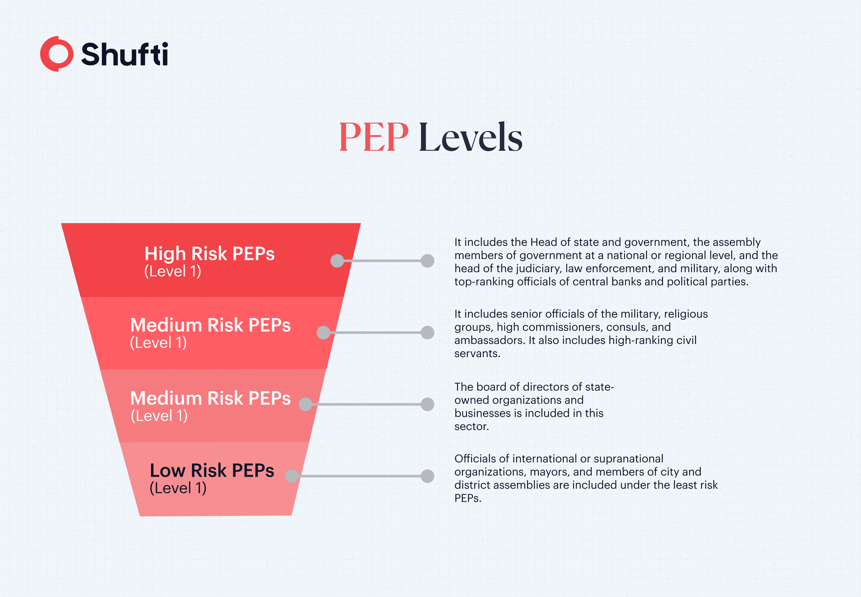 n-img-PEP-Levels