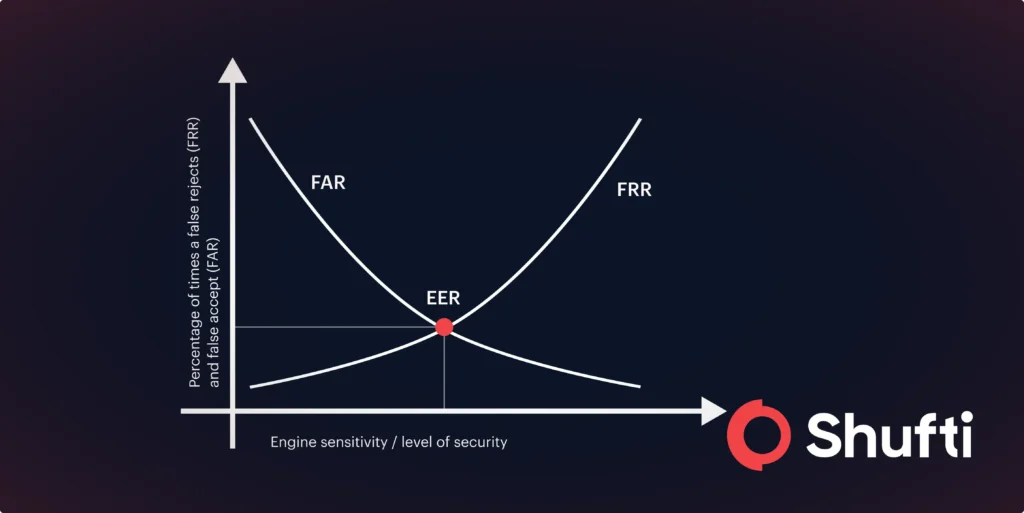 How IDV Pass Rate and Accuracy Rate Affect Onboarding Drop-Off and Fraud Risk
