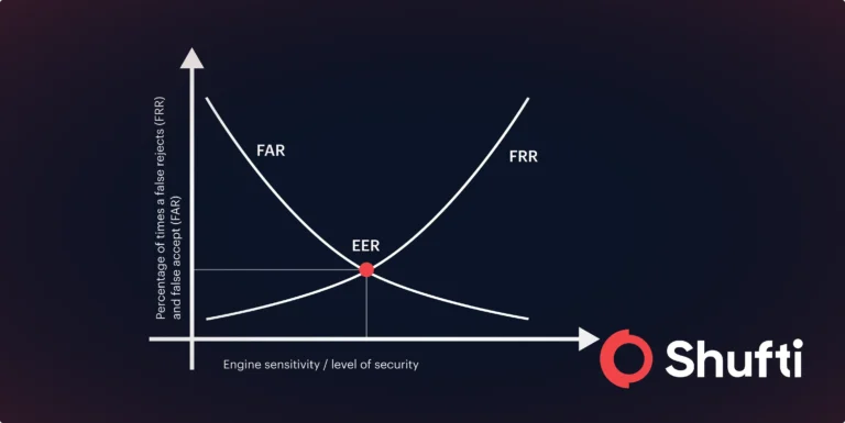 How IDV Pass Rate and Accuracy Rate Affect Onboarding Drop-Off and Fraud Risk