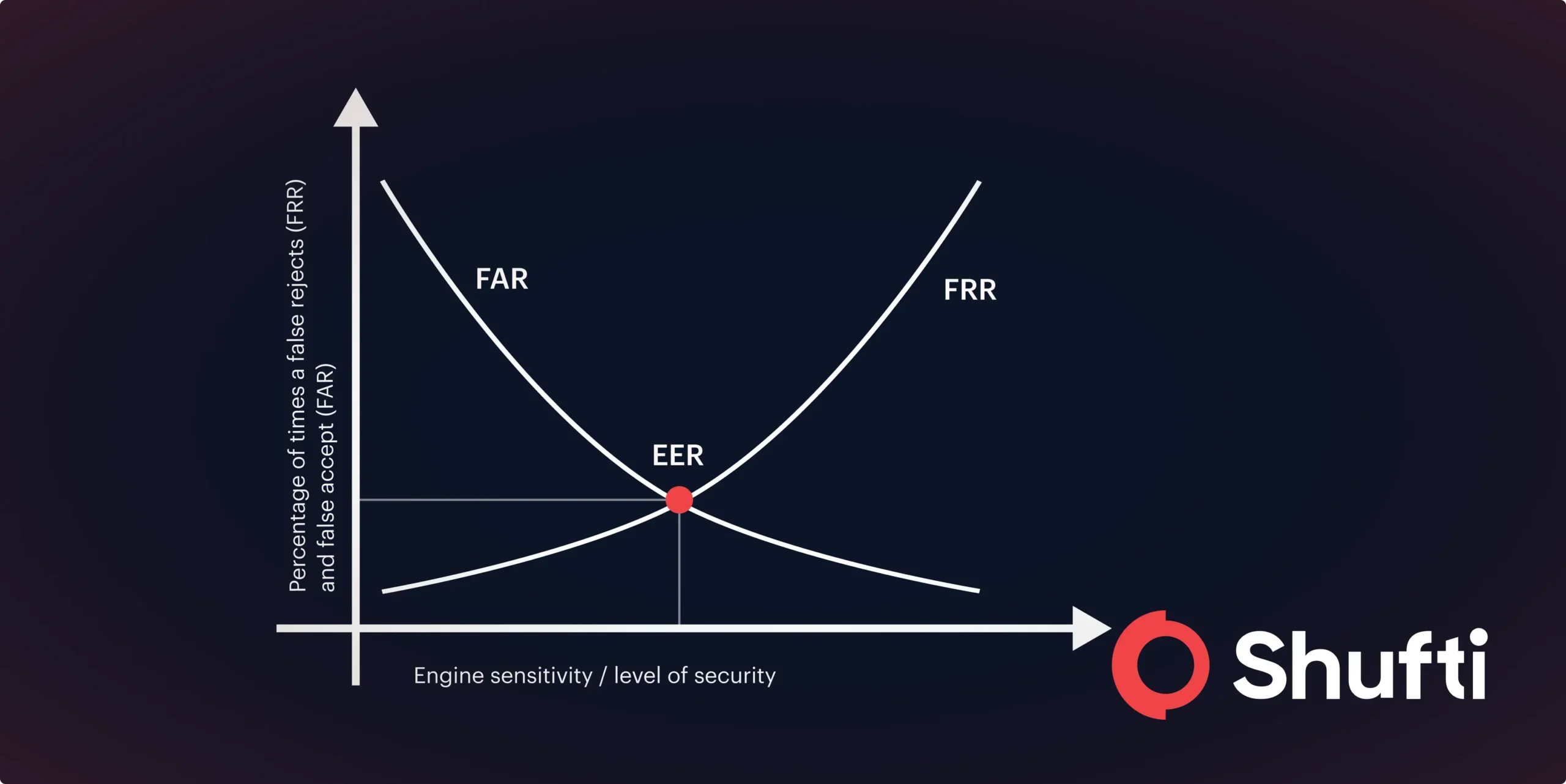 How IDV Pass Rate and Accuracy Rate Affect Onboarding Drop-Off and Fraud Risk