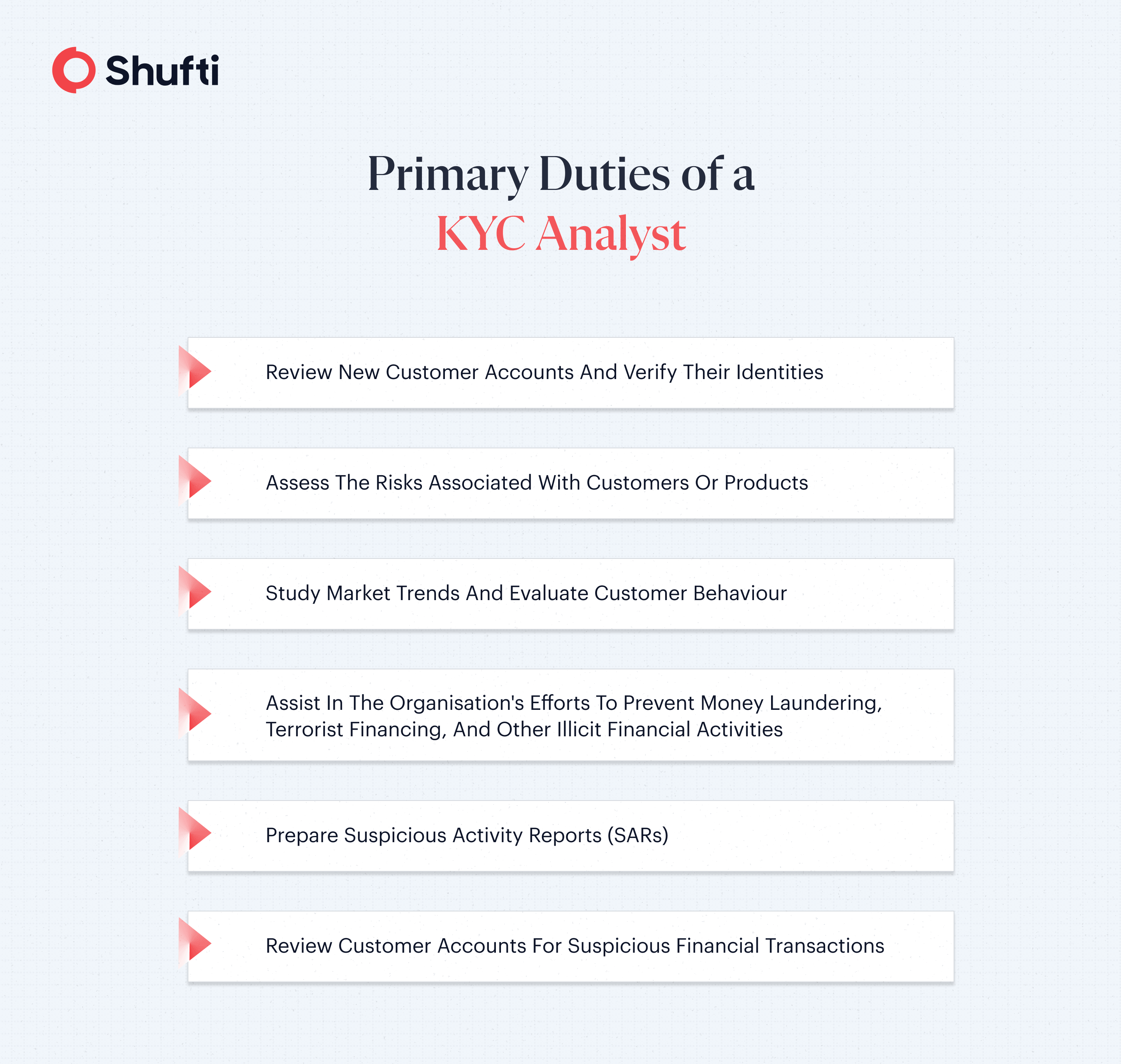 n-img-Primary-Duties-of-KYC-analyst