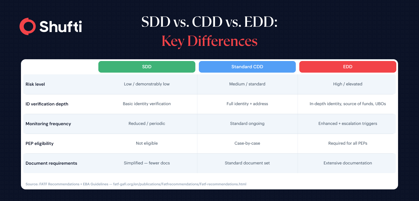 SDD-vs-CDD-vs-EDD-Comparison
