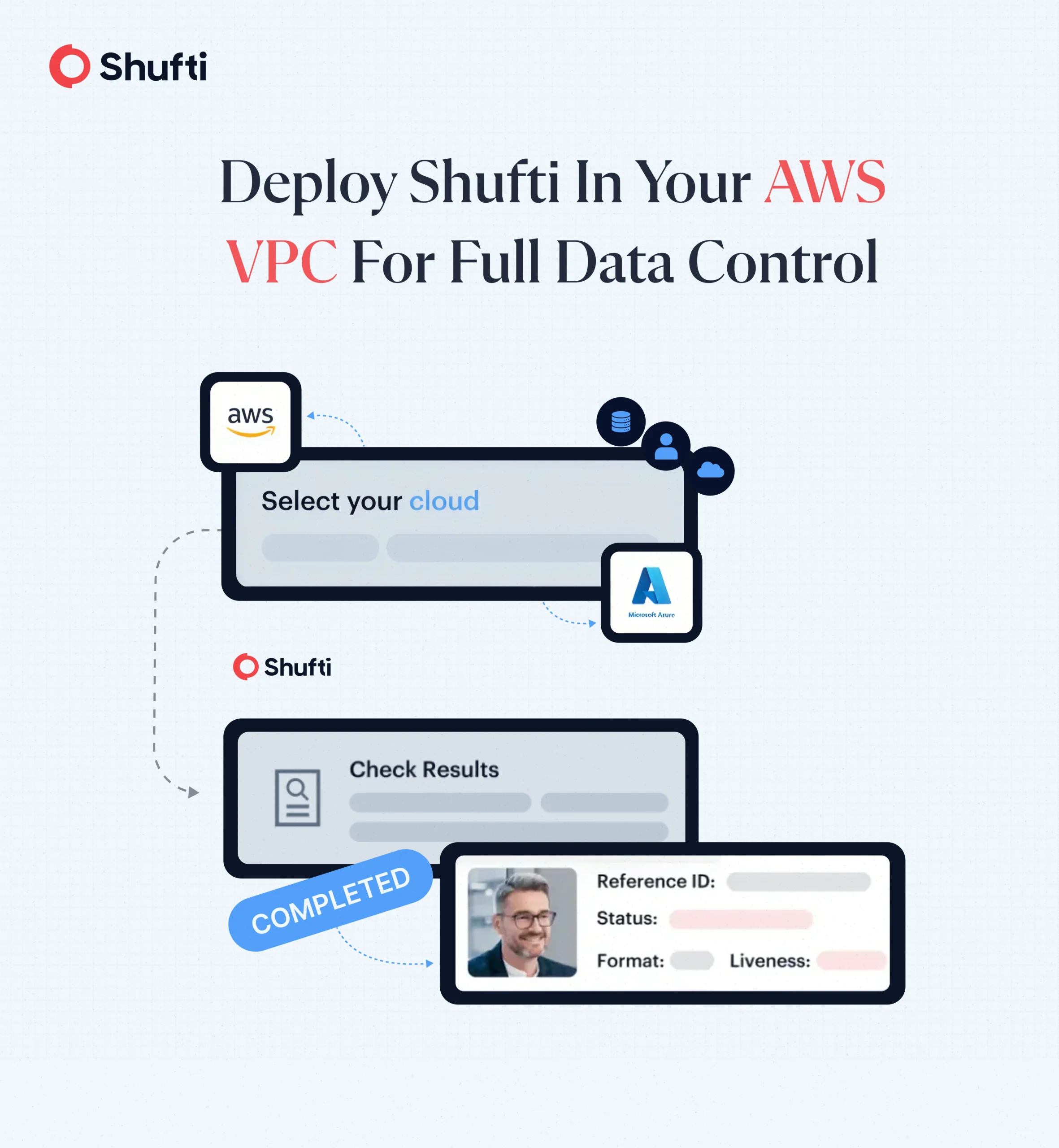 Shufti Deployment in AWS VPC