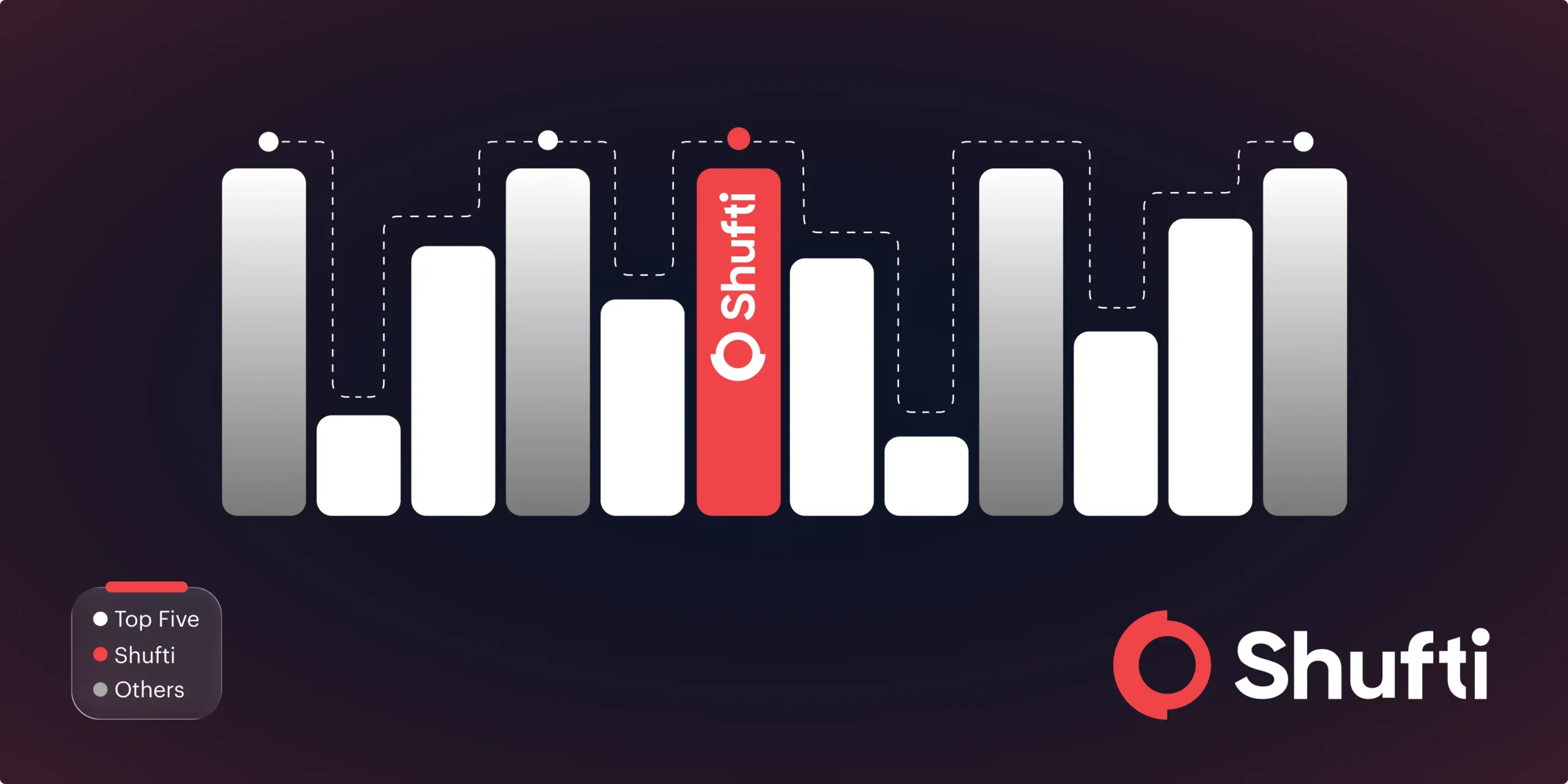 Shufti Recognised As A Top Performer in DHS RIVR 2025