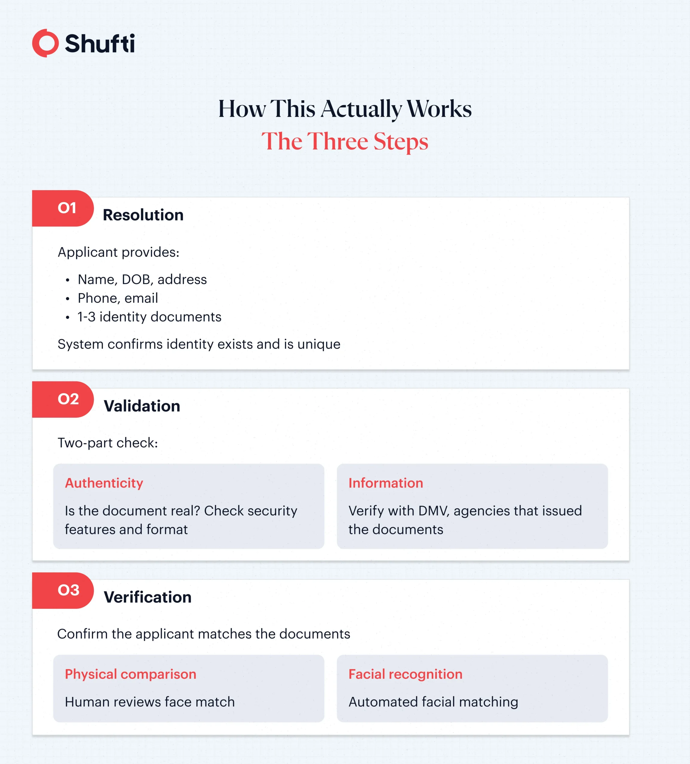 n-img-Three-Steps-Process-NIST Three-Steps-Process-NIST