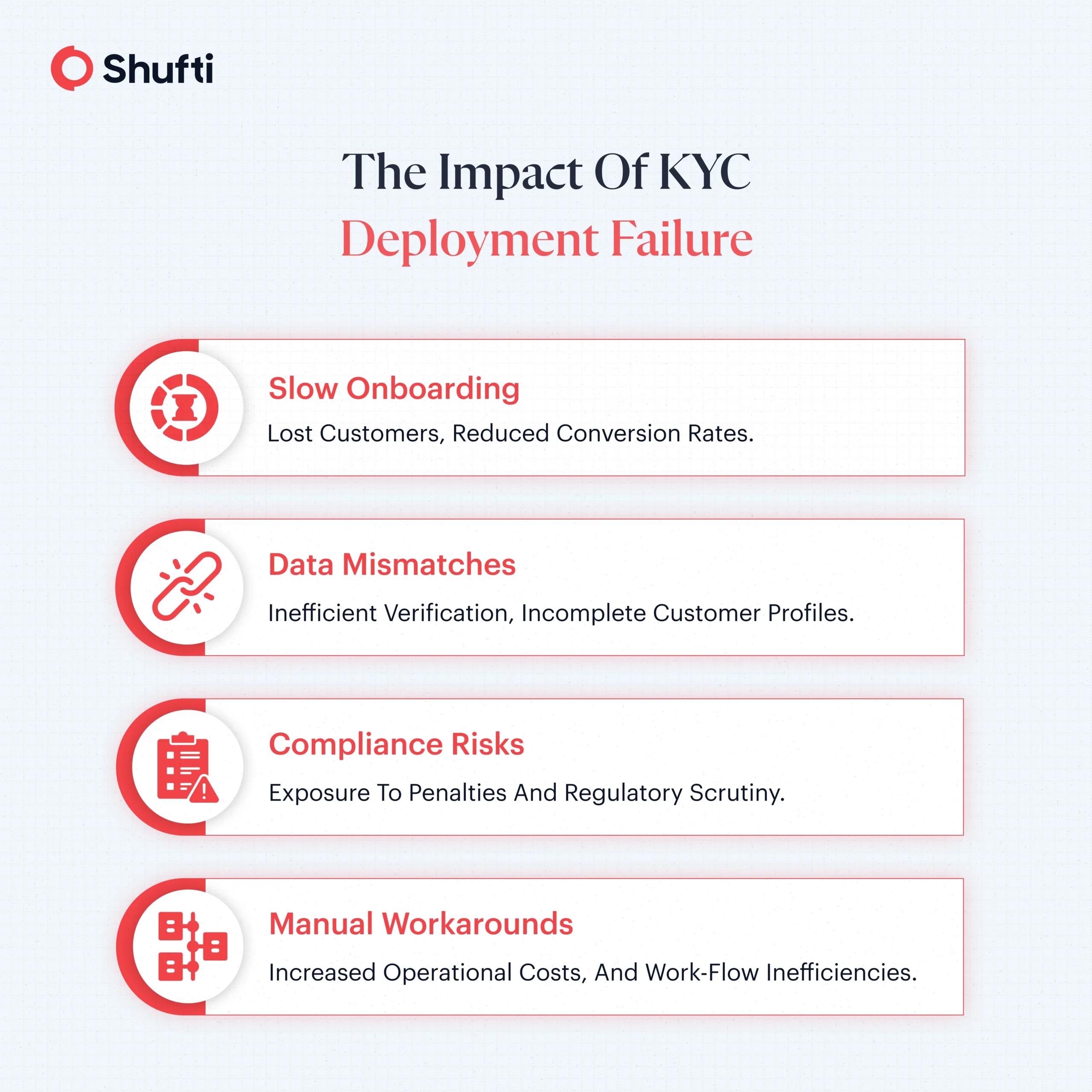 n-img-Top 5 Reasons KYC Deployments Fail-Infographic Top 5 Reasons KYC Deployments Fail-Infographic