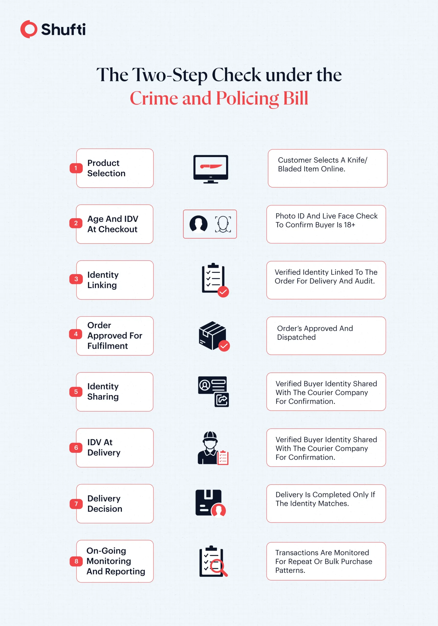 n-img-Two step check Crime & Policing Bill