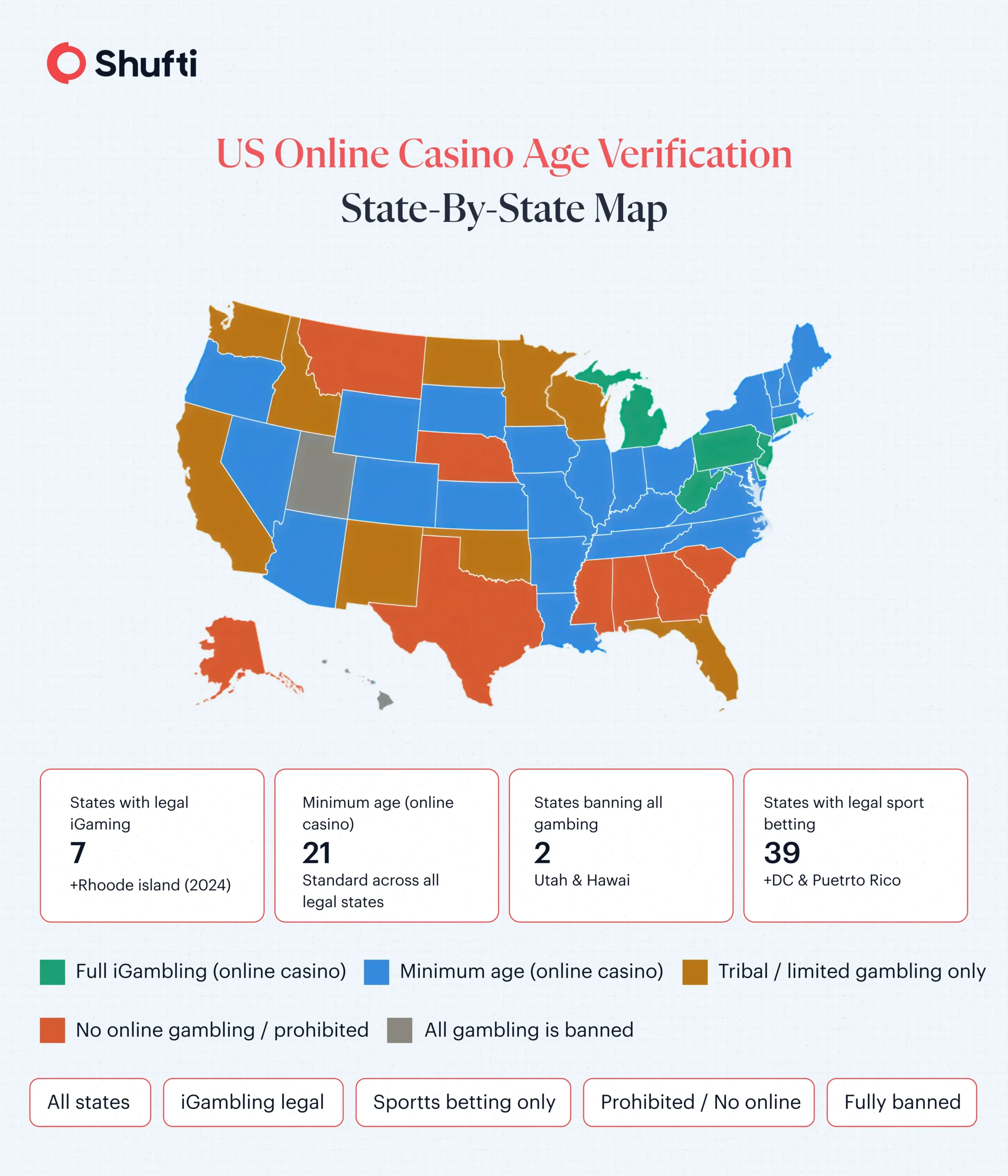 US-Casino-Age-Verification-State-By-State-Map