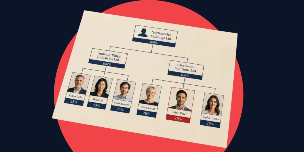 Vendor KYC Verification: How It Works, Required Documents, and Common Failures