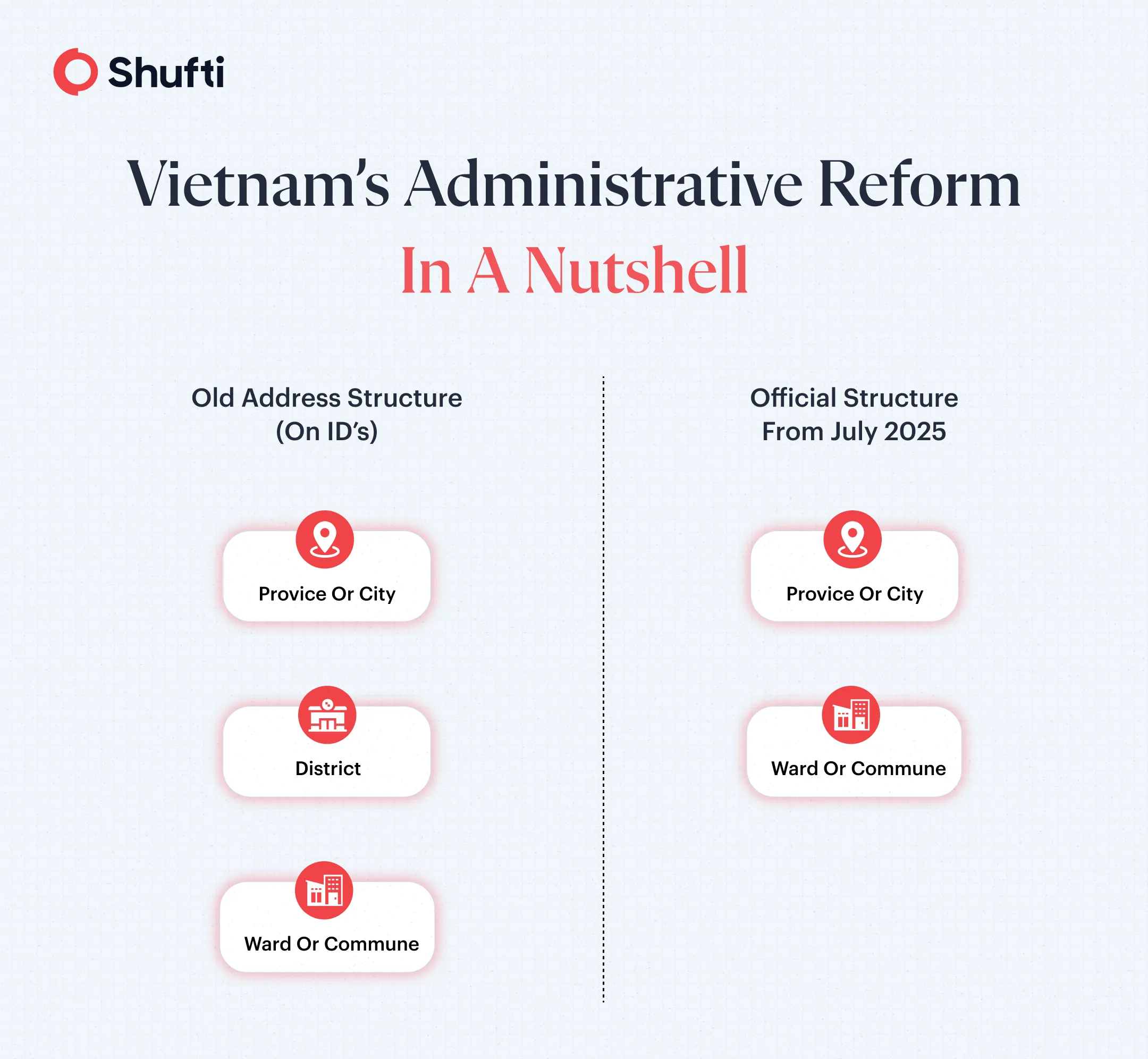 n-img-Vietnam’s Administrative Reform in a Nutshell Infographic 1 Vietnam’s Administrative Reform in a Nutshell Infographic 1
