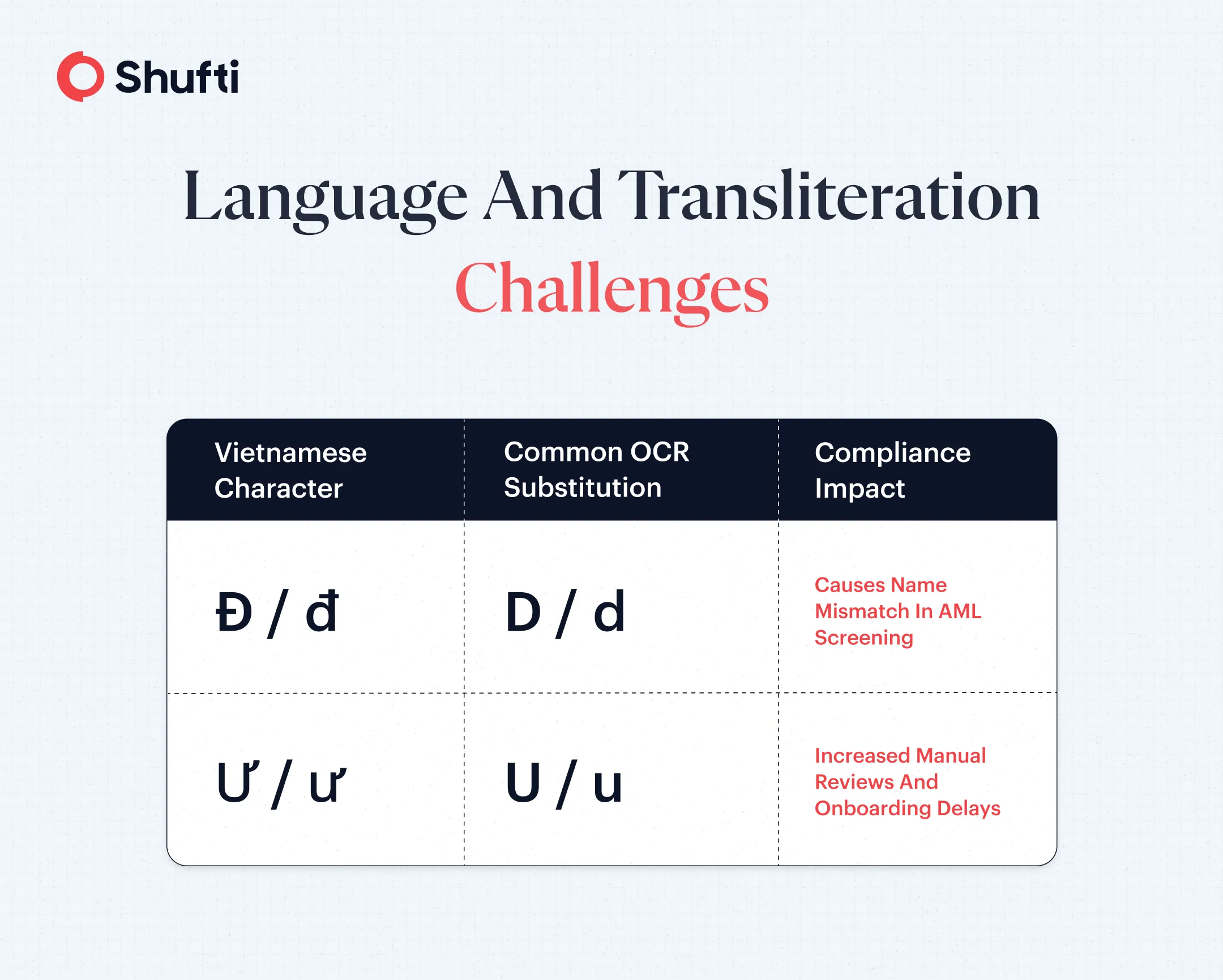 n-img-Vietnam’s Administrative Reform in a Nutshell Infographic 2 Vietnam’s Administrative Reform in a Nutshell Infographic 2