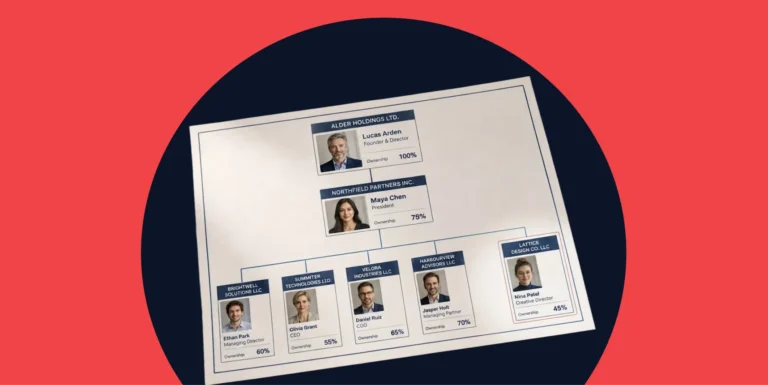 KYCC Explained: What Know Your Customer’s Customer Does and Does not Require