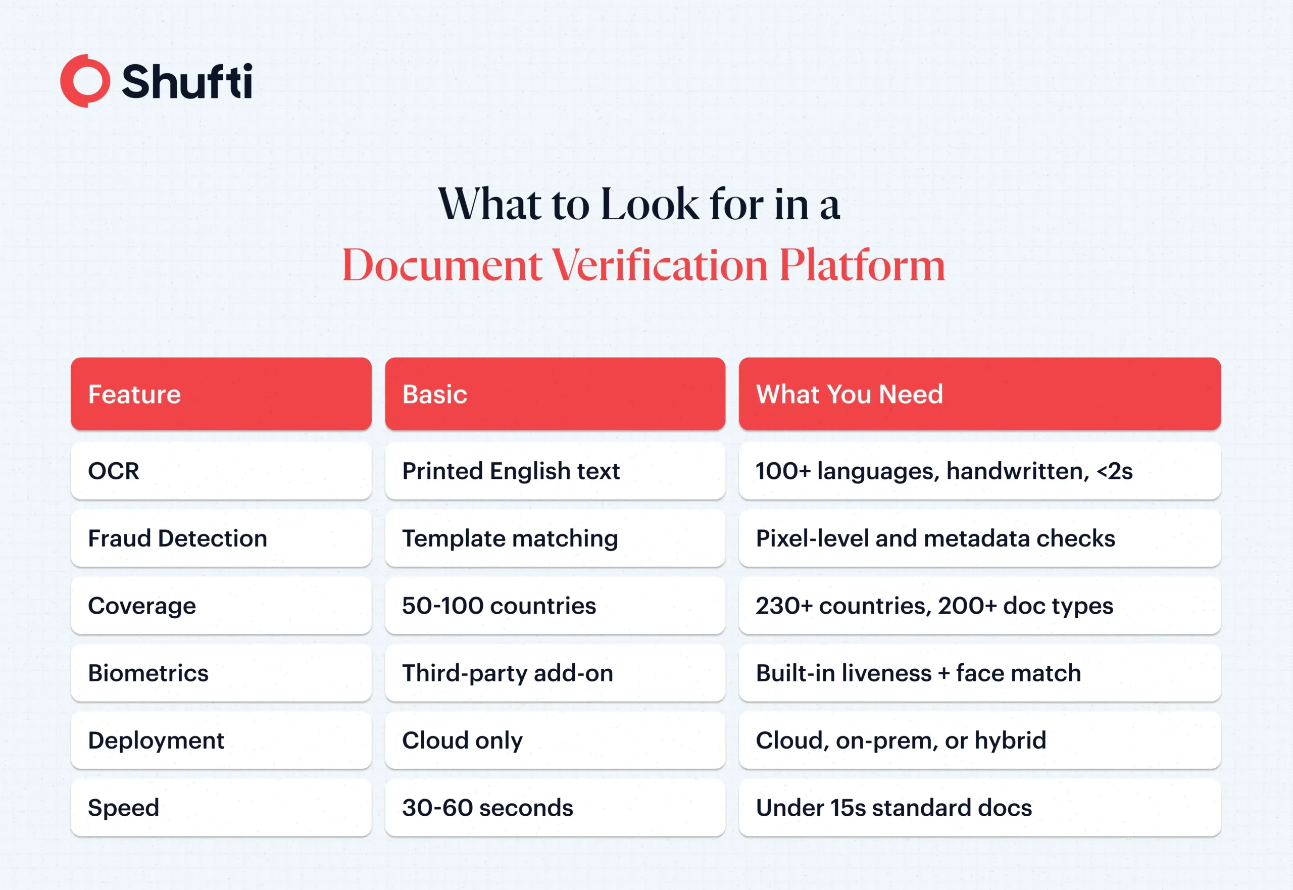 What-to-look-in-Document-Verification-platform