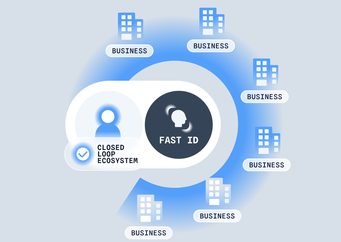 Simplify tech integration Simplify tech integration