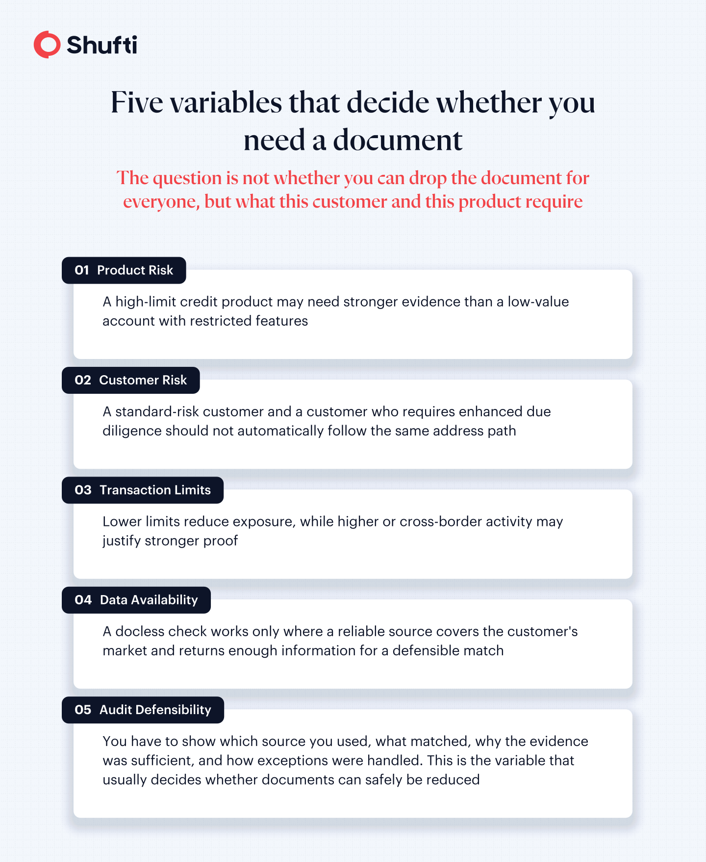 Five variables deciding whether a document is required
