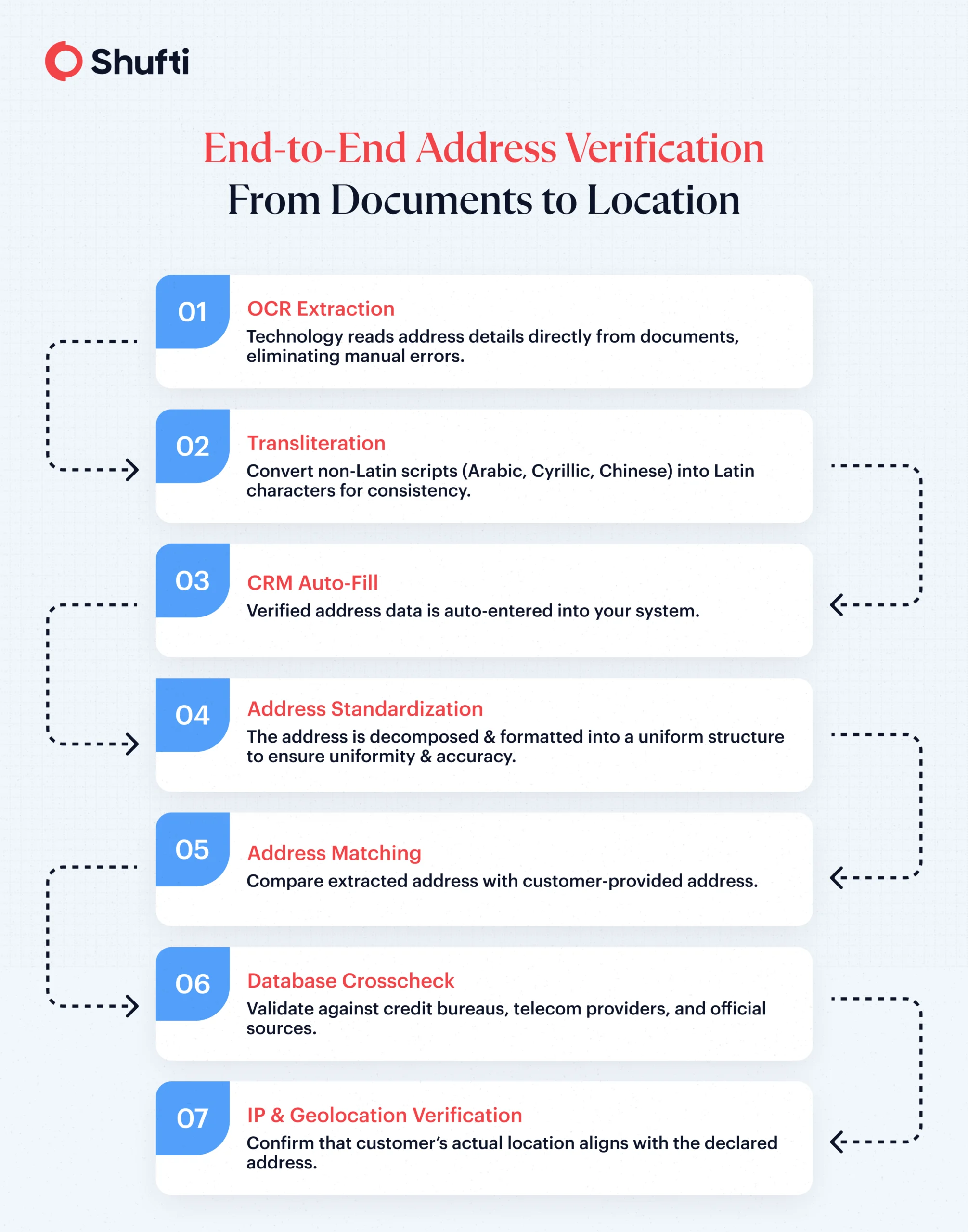n-img-adrees-Info1