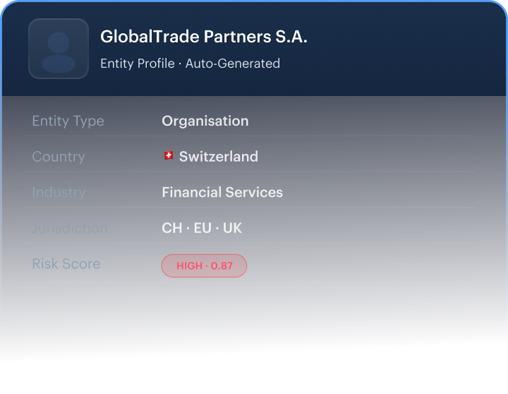 Entity profile mockup — GlobalTrade Partners S.A.: Organisation, Switzerland, Financial Services, jurisdiction CH·EU·UK, Risk Score HIGH 0.87, Match confidence 90%.