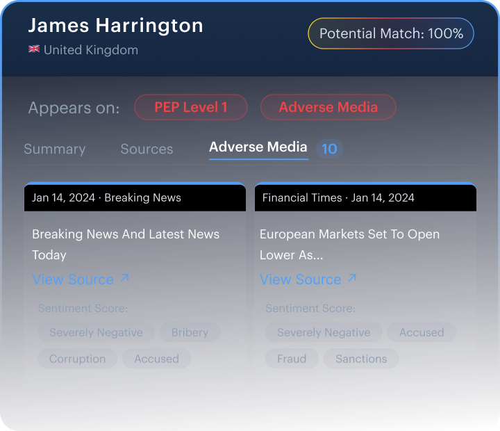 Explainable sentiment mockup — USA Today and Financial Times articles scored Severely Negative with tags Bribery, Corruption, Fraud, Sanctions linked to source URLs.