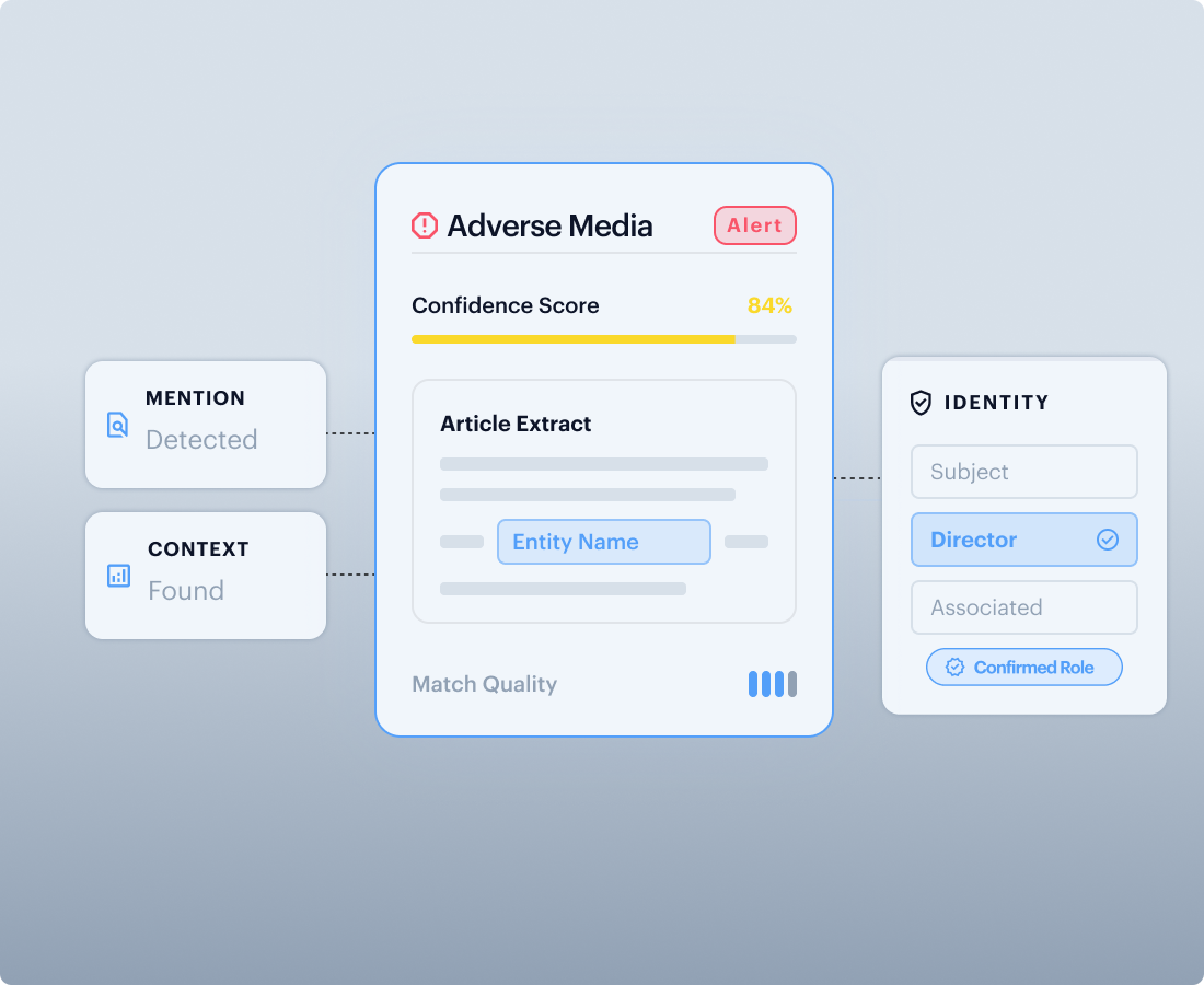 Mobile SDKs and Journey Builder