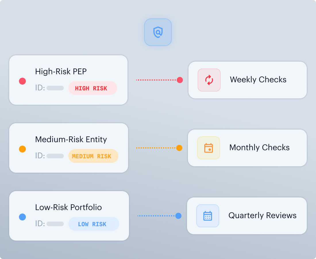 Mobile SDKs and Journey Builder