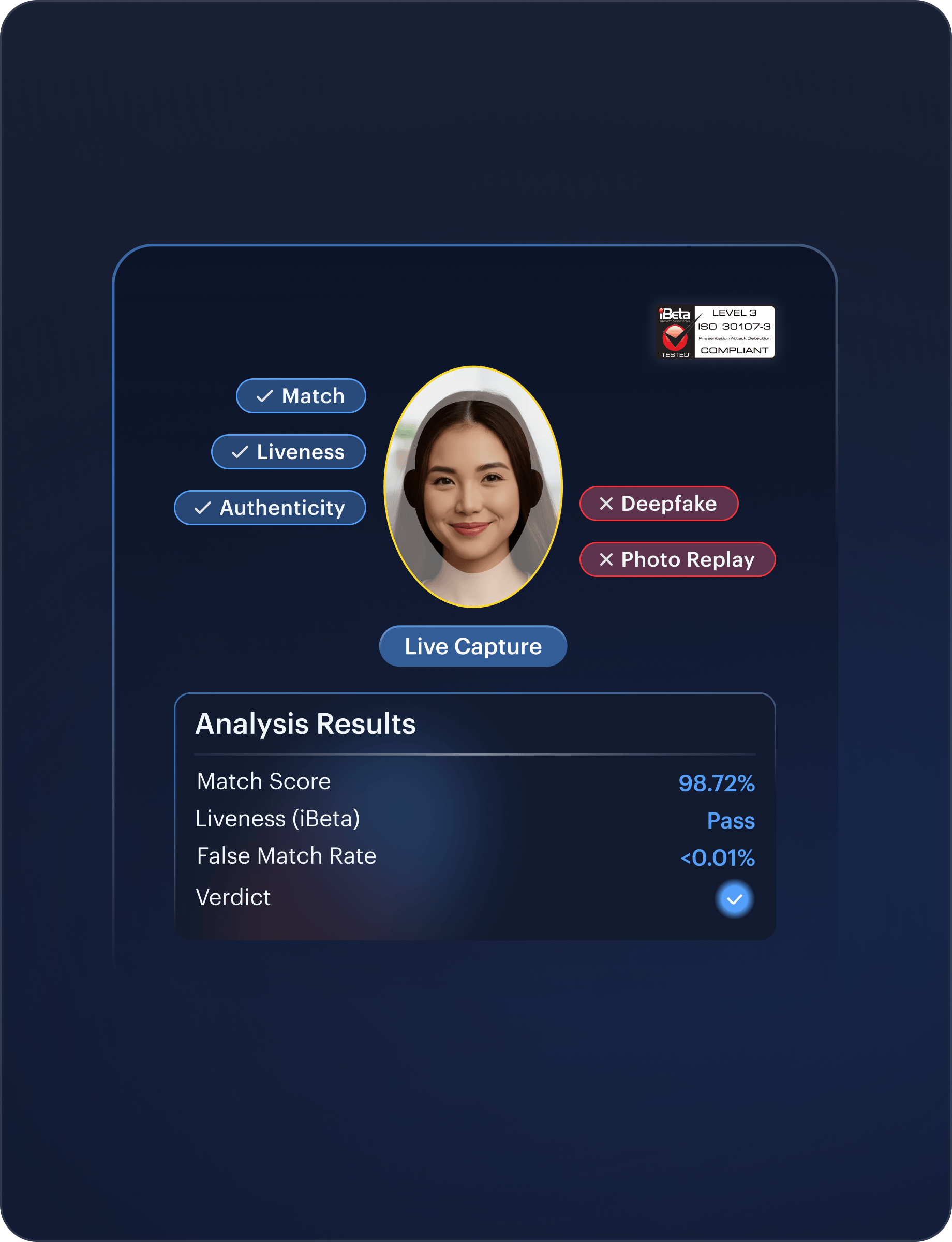 Facial Biometrics age assurance interface