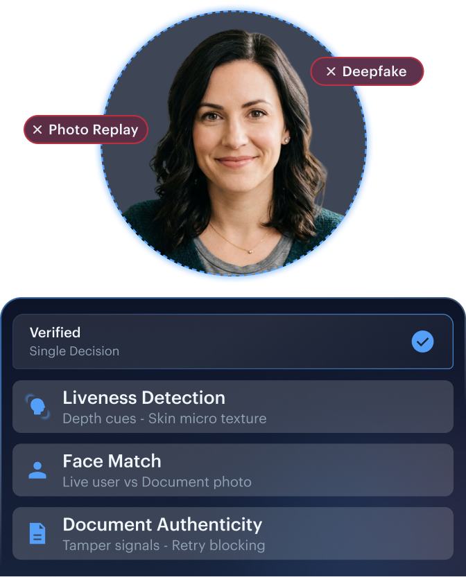 Layered defenses mockup — liveness, face match, and document authenticity signals.