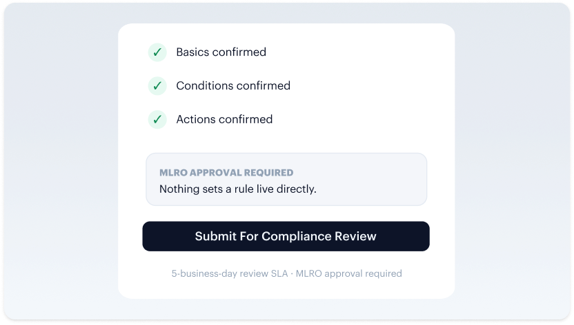Step 4 Review & Publish — confirm all four steps, submit for MLRO approval on a 5-business-day SLA