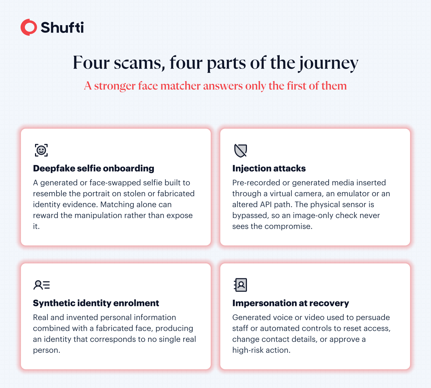 Four-step biometric AI update loop