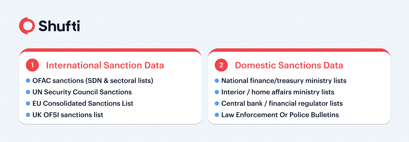 n-img-aml-Infographic 1 - International & Domestic Sanctions Data - V3