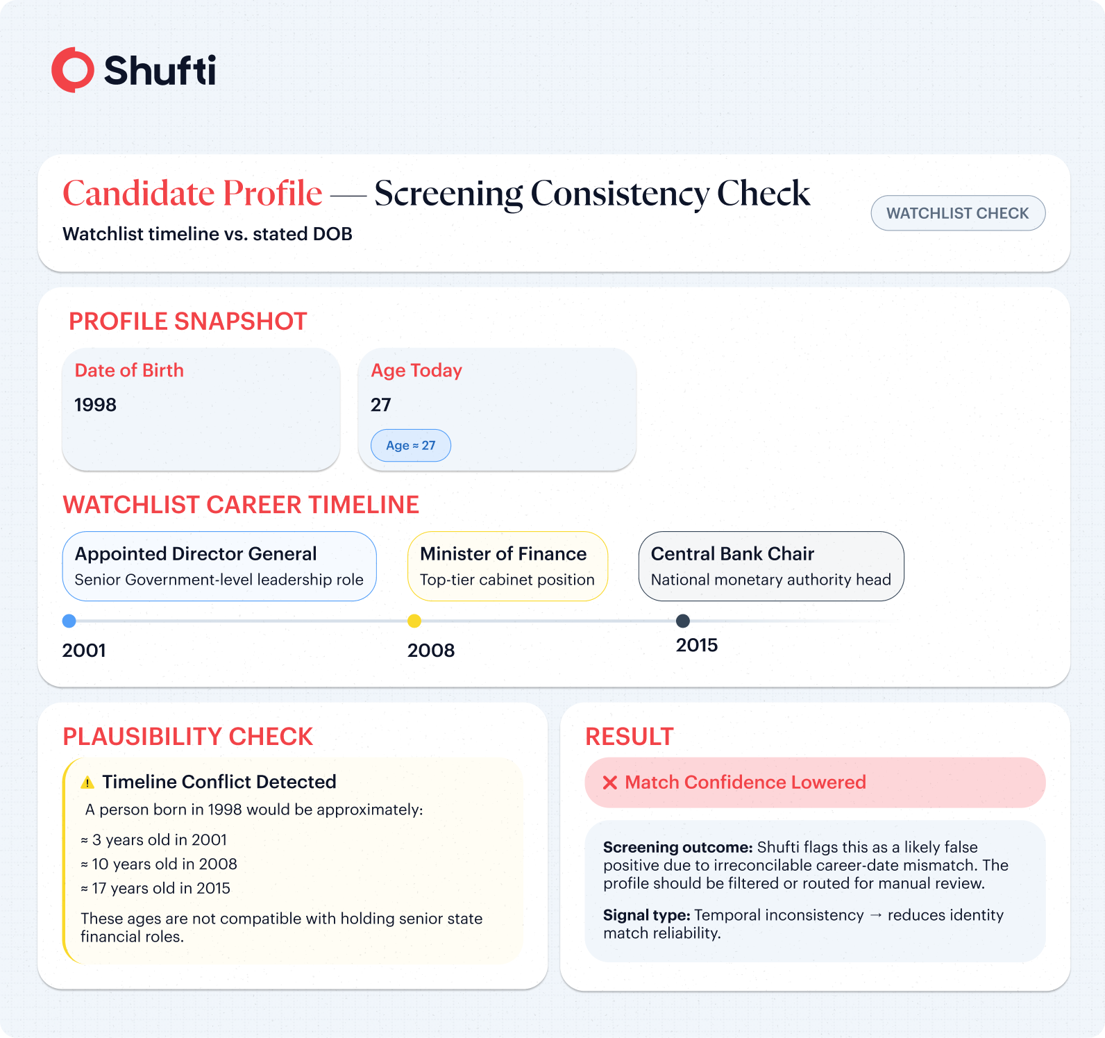 n-img-aml-blog-Infographic 10 - Screening Consistency Check