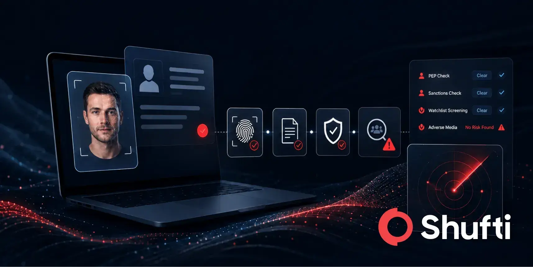 What is AML Identity Verification and how it works