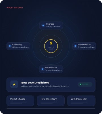Payout security mockup — step-up liveness with anti-deepfake, anti-injection and anti-replay defence, iBeta Level 3 validated.