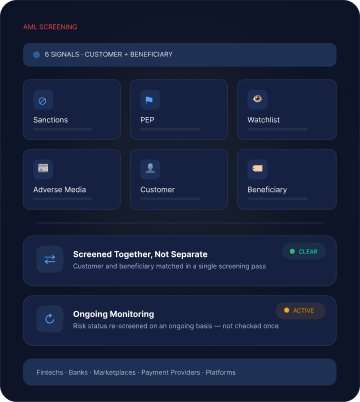 AML screening mockup — sanctions, PEP, watchlist and adverse media screening customer and beneficiary together, with ongoing monitoring.