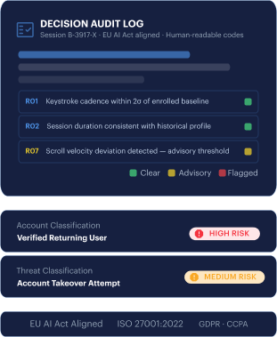 Spoofs detected mockup — detection signals across photo, mask, replay, and AI-generated face attacks.