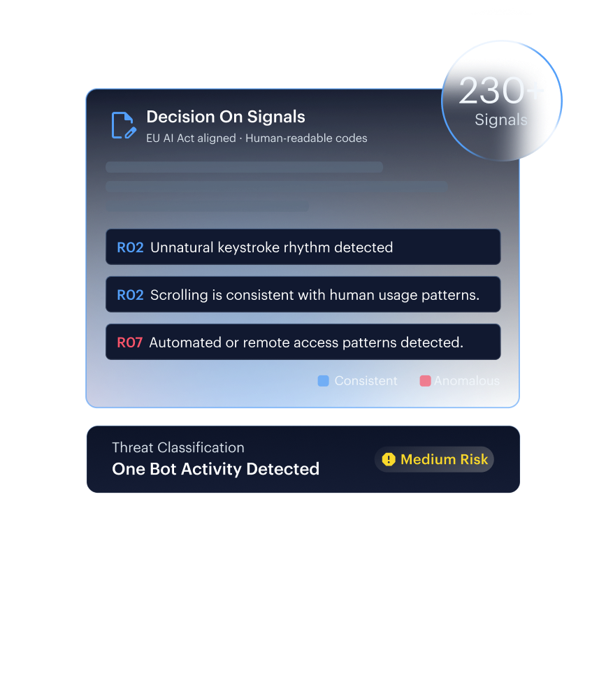 Spoofs detected mockup — detection signals across photo, mask, replay, and AI-generated face attacks.