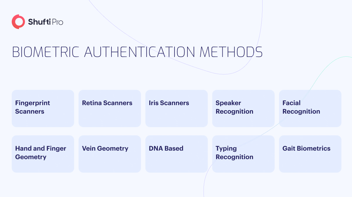 biometric authentication methods