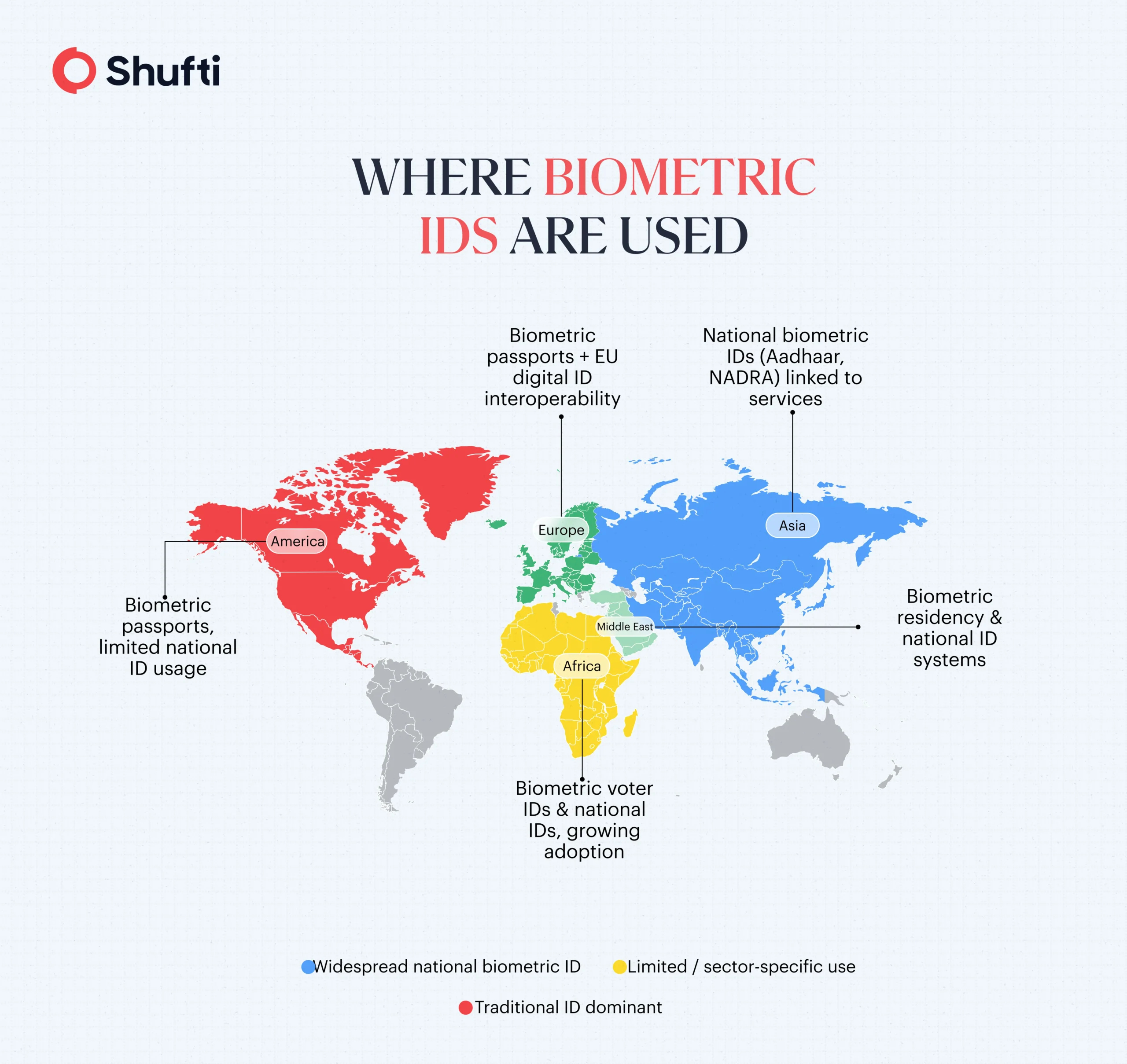 n-img-biometric-IDs-are-used Biometric-IDs-are-used