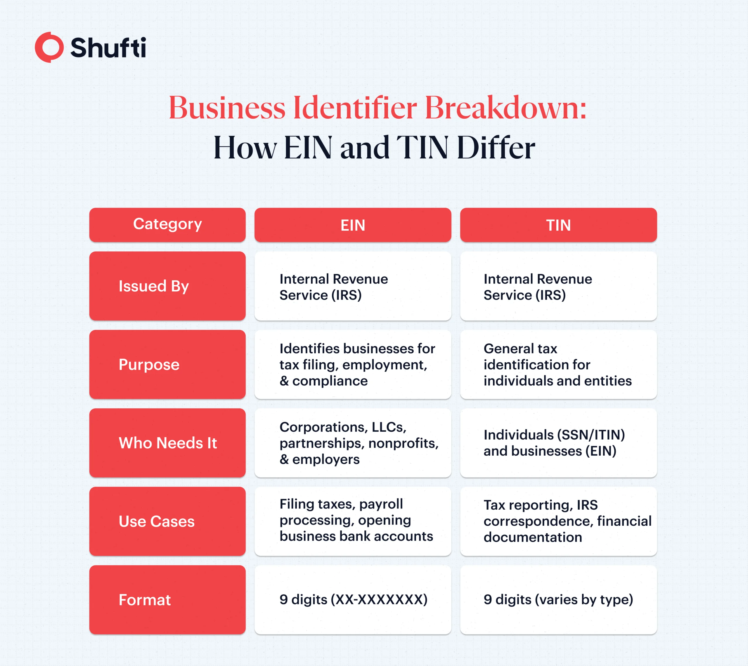 n-img-blog-Difference b_w EIN and TIN