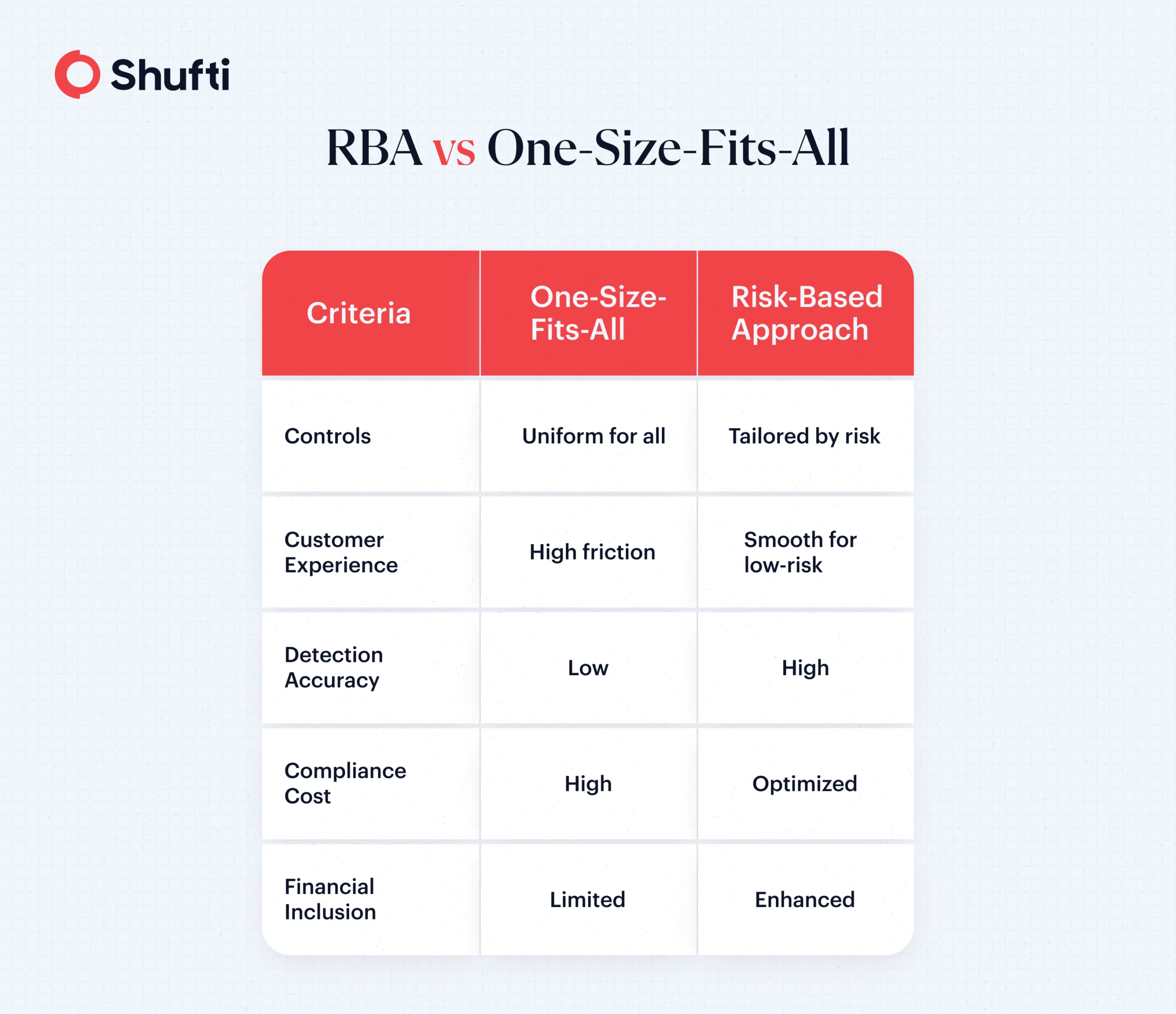 n-img-blog-RBA vs one size fits all