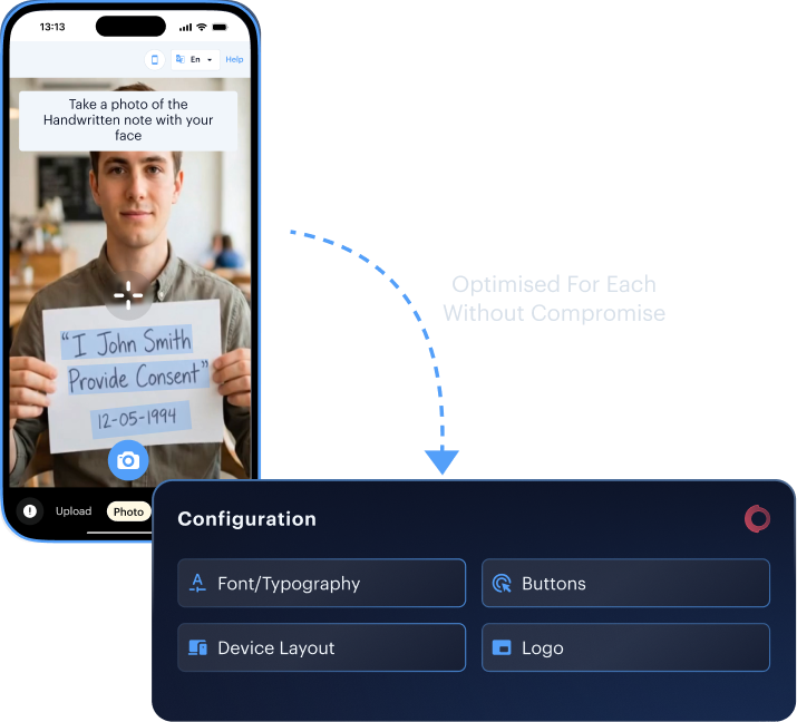 Privacy architecture mockup — on-device biometric processing with GDPR/EDPB alignment.